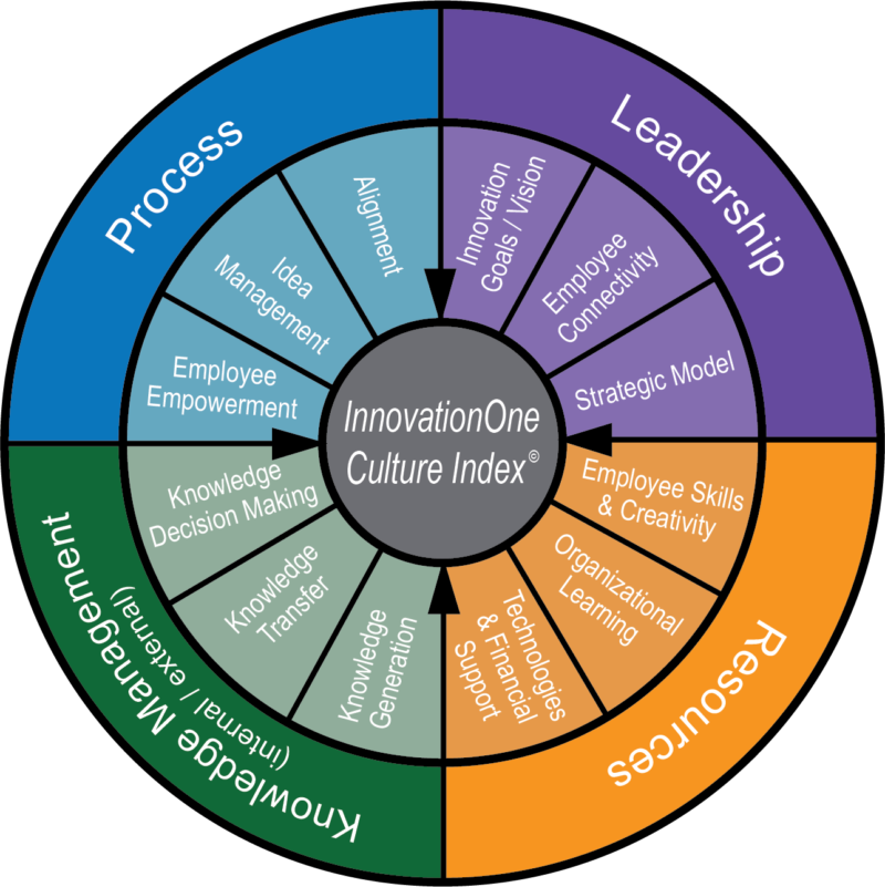 C. Brooke Dobni, Ph.D., InnovationOne, LLC, Founder, leads MBA course ...