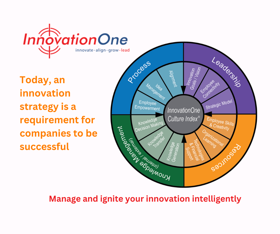 Today, an innovation strategy is a requirement for companies to be successful