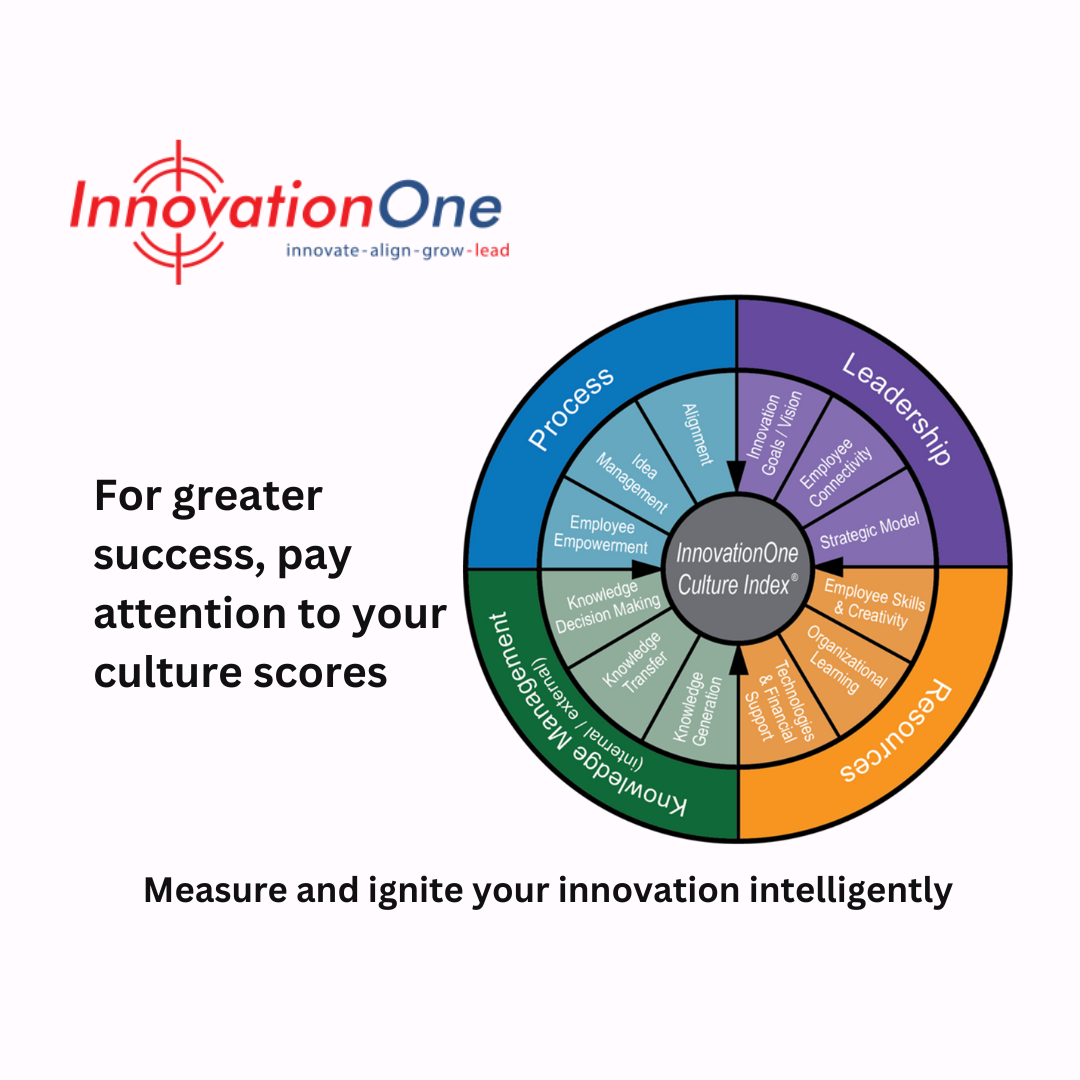 For greater success, pay attention to your culture scores